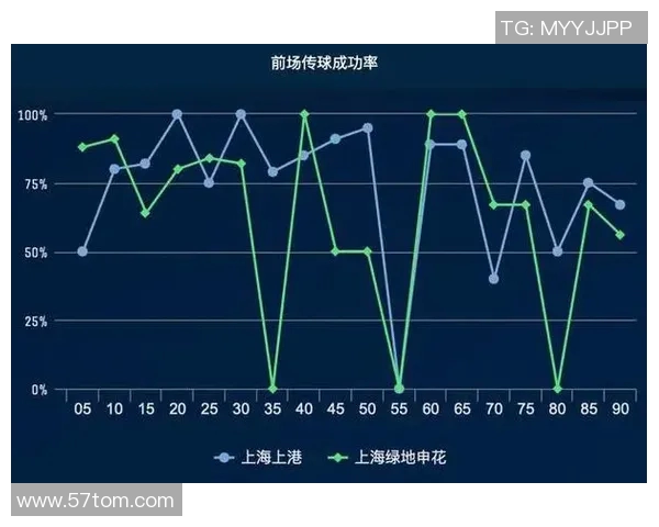 西安篮球队与上海篮球队赛后复盘分析比赛节奏与战术对决 西安篮球队与上海篮球队赛后复盘分析比赛节奏与战术对决